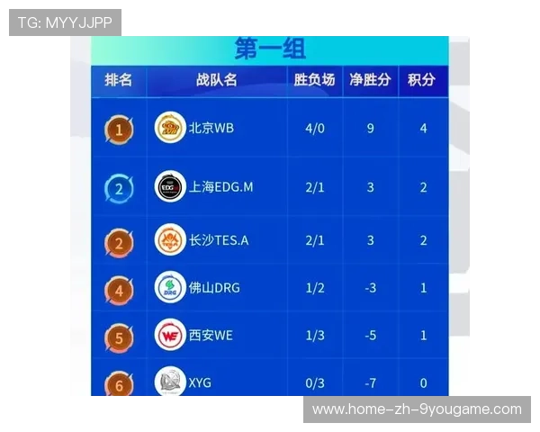 KPL运营数据公开多队节奏选择差异明显，kpl比赛队伍